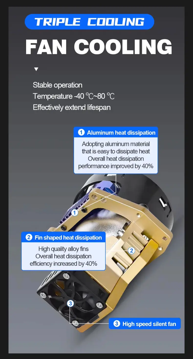  triple cooling system for better heat dissipation