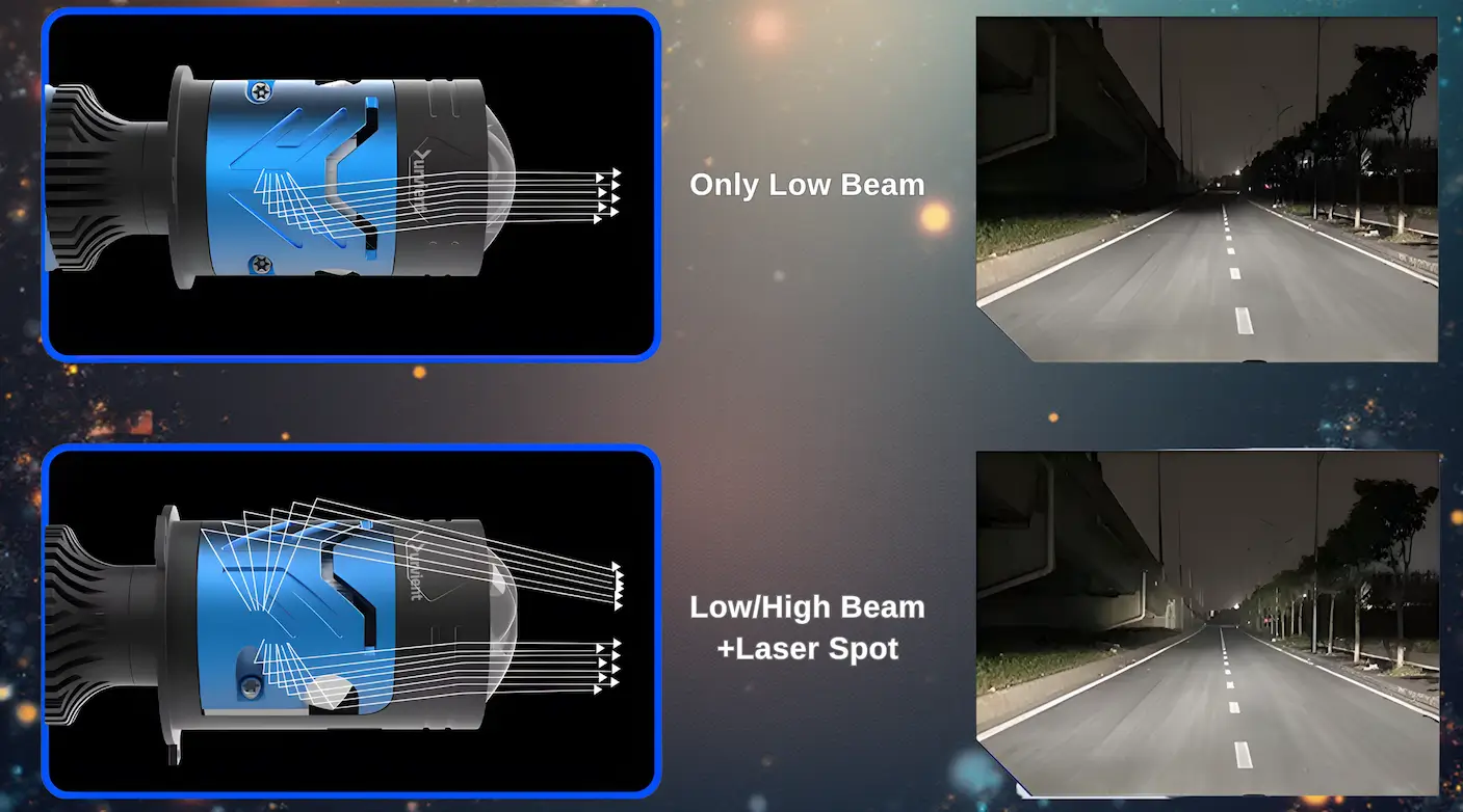 F90 H4 headlight mini projector Low and High Beam demonstration