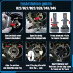 D Series d1s d2s d3s d4s d5s d8s installation guide